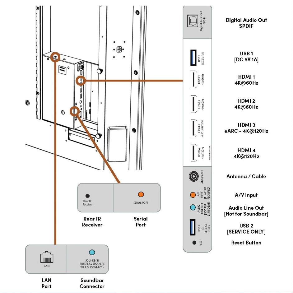 SunBriteTV Veranda 3 Series 55 inch Full Shade 4K UHD HDR Outdoor Smart TV - Black - SB-V3-55-4KHDR-BL input output