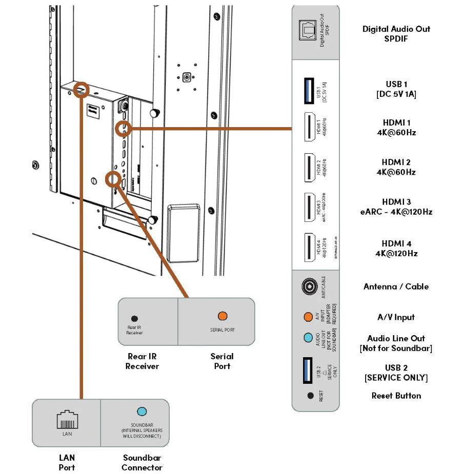 SunBriteTV Veranda 3 Series 65 inch Full Shade 4K UHD HDR Outdoor Smart TV - Black - SB-V3-65-4KHDR-BL input output