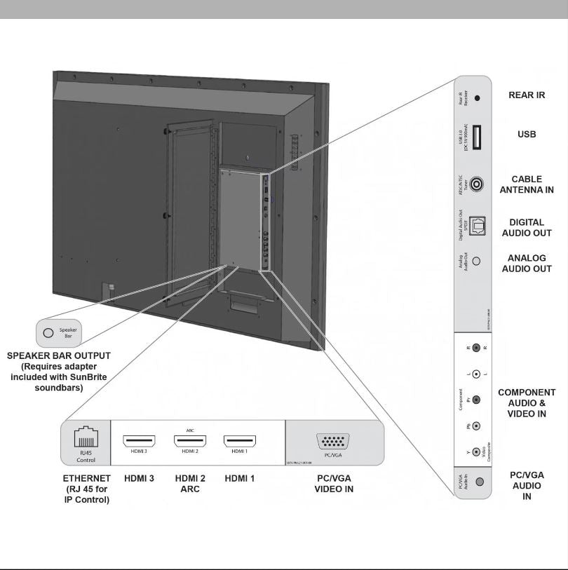 SunBriteTV Veranda Series 55 inch Full Shade 4K LED HDR Outdoor TV - Black - SB-V-55-4KHDR-BL input output